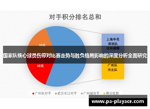 国家队核心球员伤停对比赛走势与胜负格局影响的深度分析全面研究