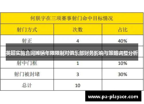 英超实施合同摊销年限限制对俱乐部财务影响与策略调整分析